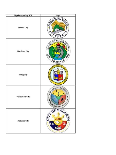 Mga Simbolo NG NCR .